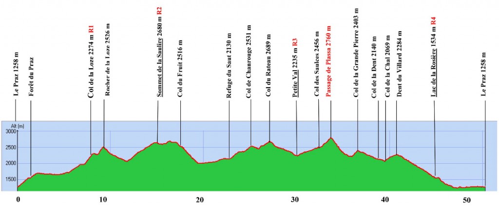 courchevel x-trail 54km parcours