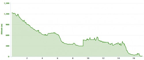 parcours gorges samaria