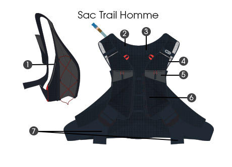 Kalenji sac discount