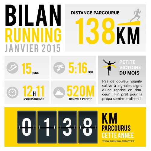bilan running addict janvier 2015