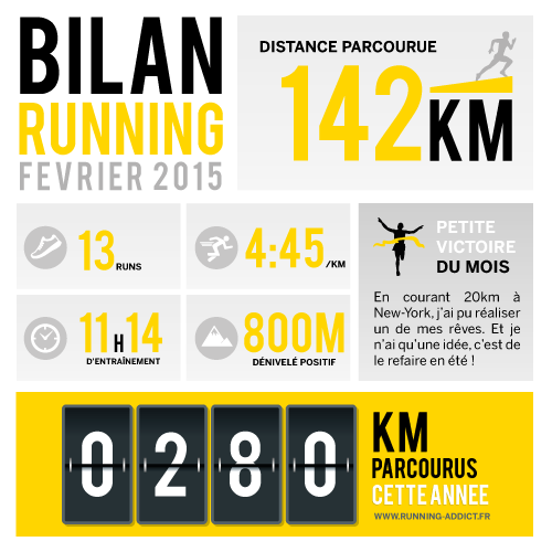 bilan running du mois de février 2015