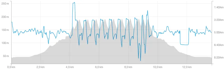 entrainement en côtes, la fractionnée indispensable dans une préparation semi-marathon
