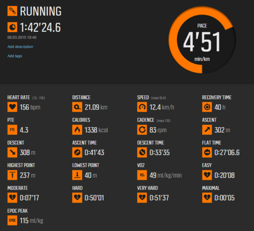 graphique movescount de la montre running suunto ambit 3 sport