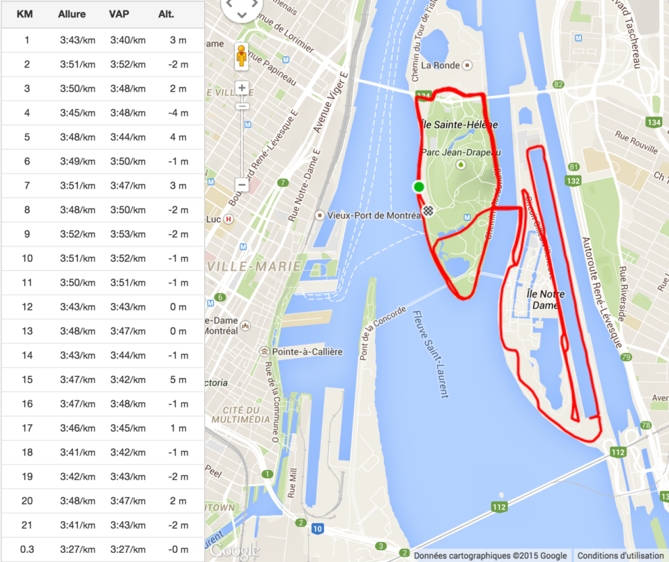 un record du semi-marathon en 1h20 avec negative split