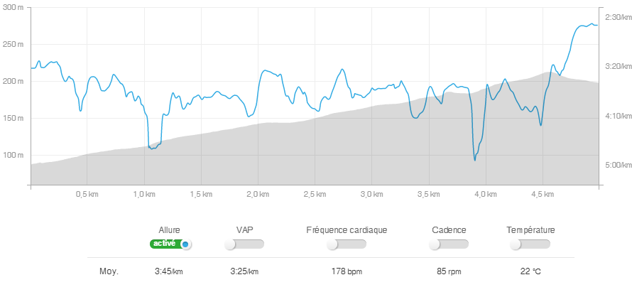 montee-royale-2015-strava-course