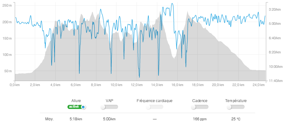 une sortie longue indispensable dans un weekend choc