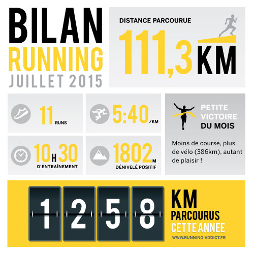 bilan running juillet