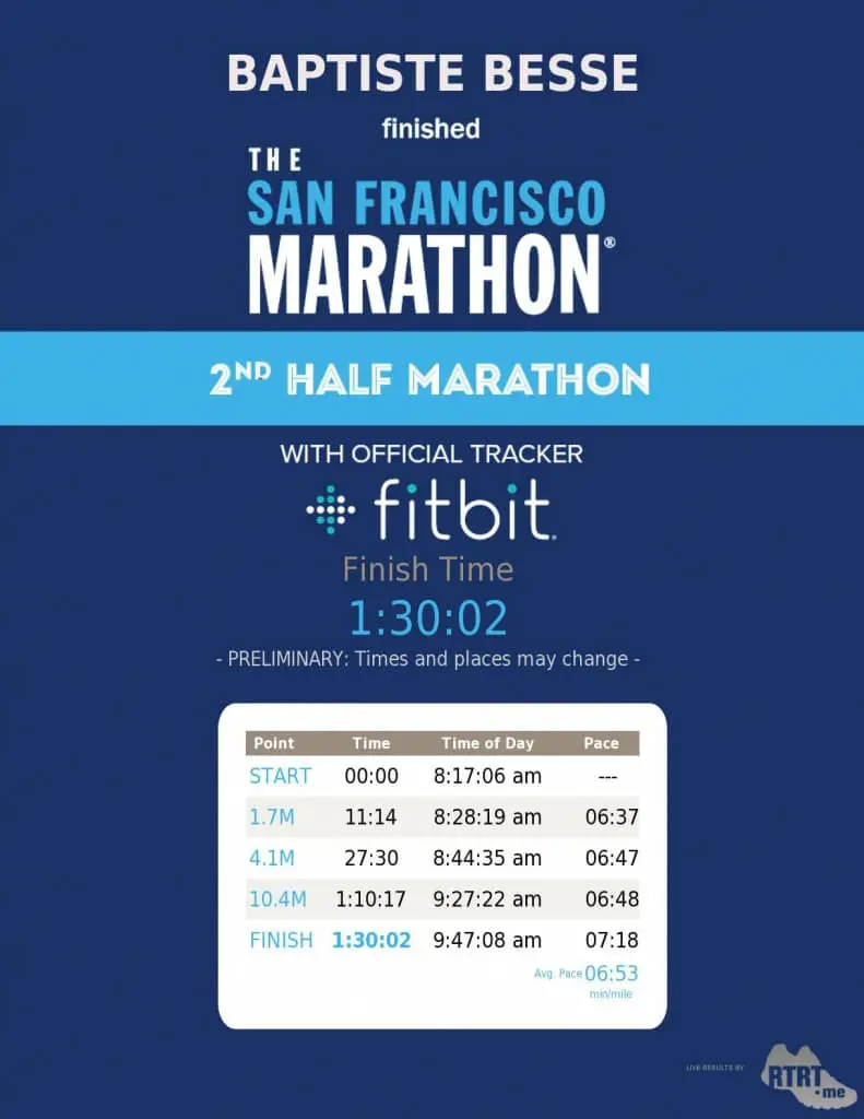 half-marathon of San-Francisco 2015