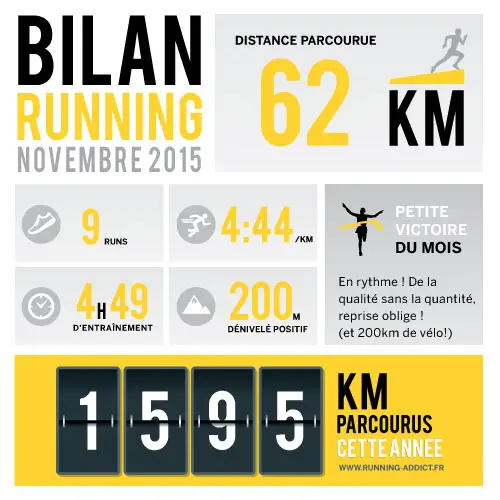 bilan running novembre 2015 infographie