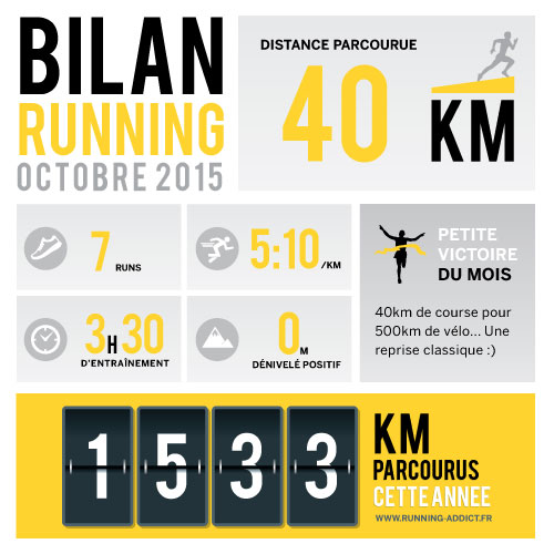 bilan running octobre