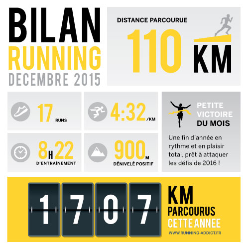 le bilan running addict decembre 2015