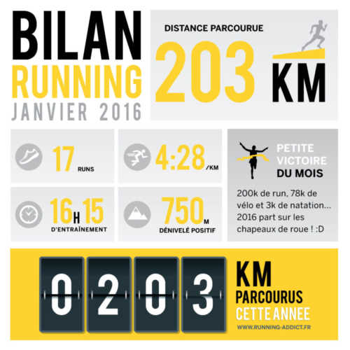le bilan running de janvier
