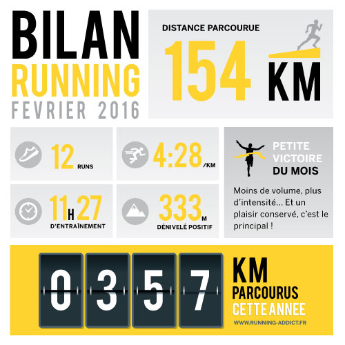 biln running fevrier 2016