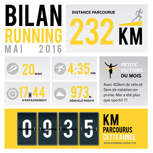 bilan running mai 2016