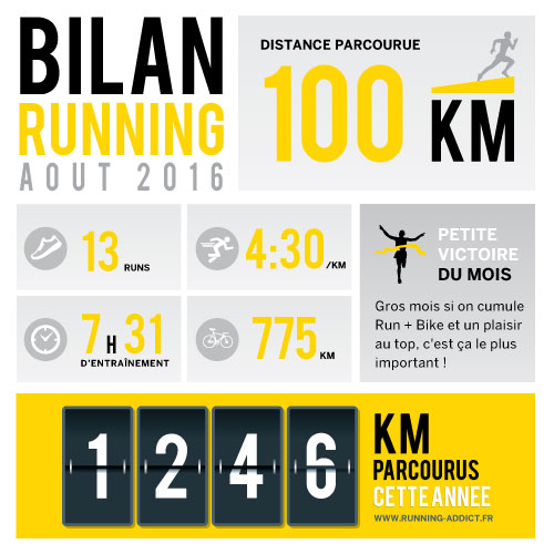 bilan aout running addict