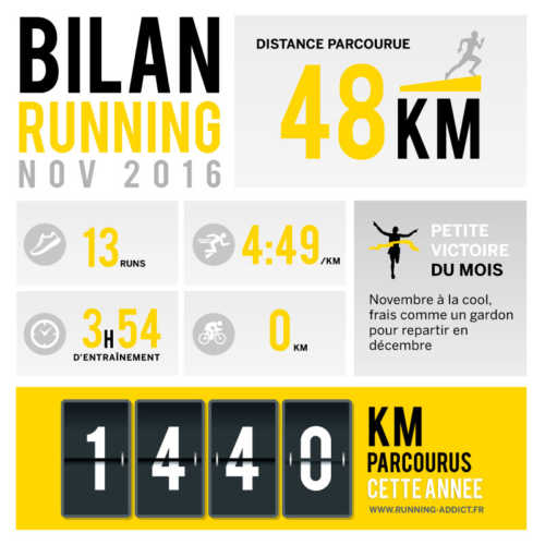 le bilan running de novembre 2016