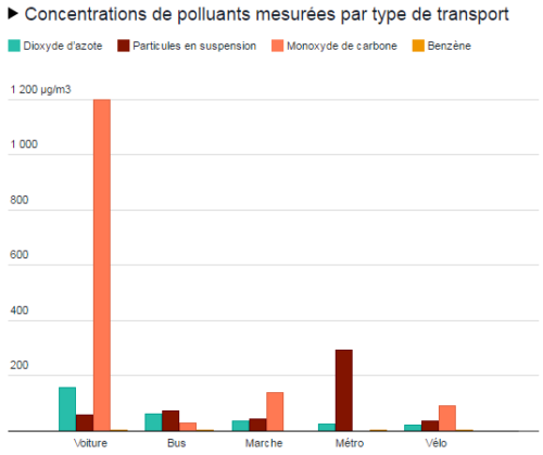 fut-il courir lors d'un pic de pollution ?