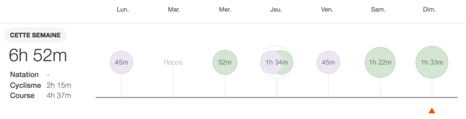 l'entrainement sur tapis rend plus fort