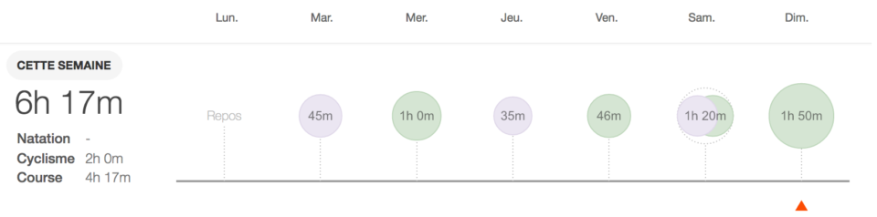 mon plan d'entraînement marathon de paris semaine 3
