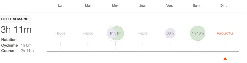 détail de mon plan d'entraînement marathon de paris semaine de recup