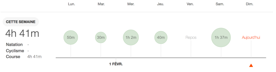 mon plan d'entraînement marathon de paris semaine 5 va bien