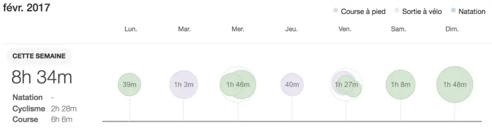 plan d'entraînement marathon de paris semaine 7