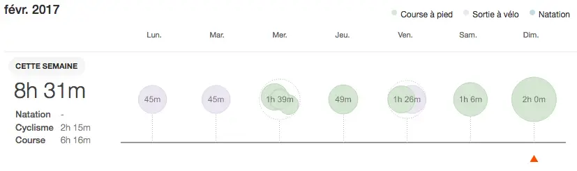 Plan Entraînement Semi-marathon 1h45 3 Séances - 8 Semaines