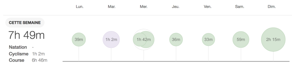 plan d'entraînement marathon de paris semaine 10