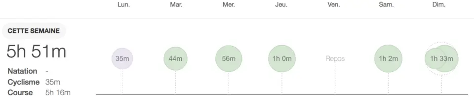 plan d'entrainement marathon de paris