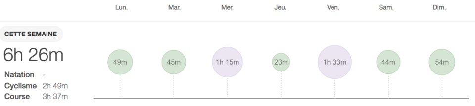 entrainement strava
