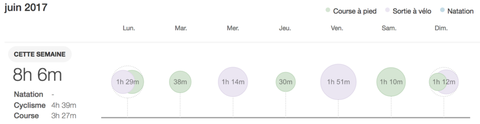 entrainement de duathlète