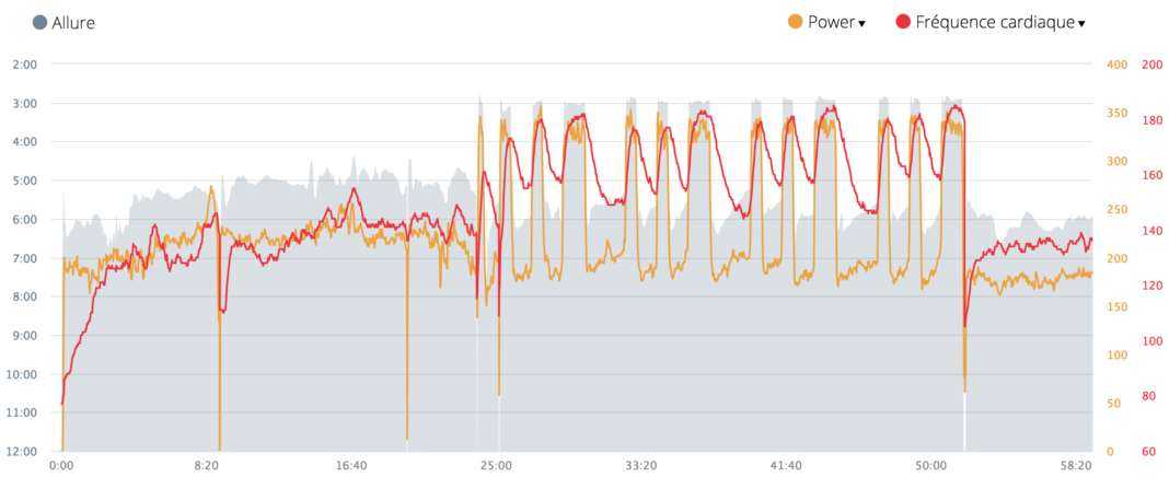 test de montre gps running analyse graphique garmin
