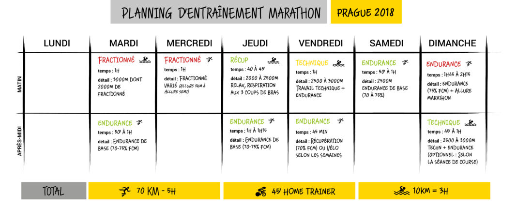 mon gros bloc d'entrainement avant l'affutage marathon 