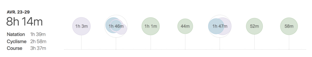 Ma préparation pour le marathon de Prague est terminée