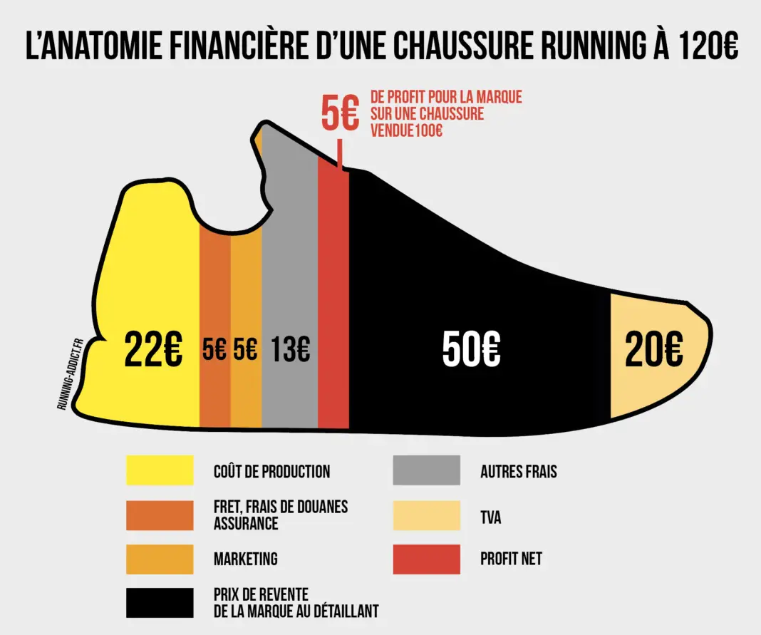 Cher Trop Coûtent De Running Les Addict Chaussures wpOfZZ