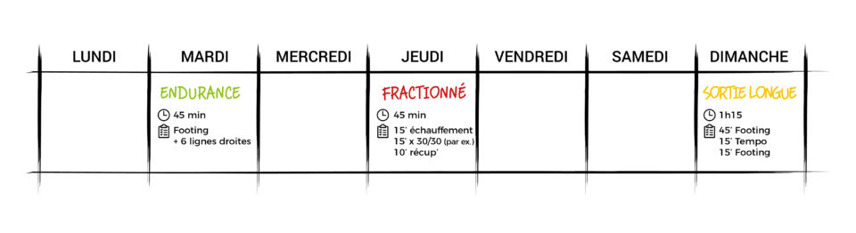 Une base de plan d’entraînement utile que tu t’entraînes 3, 4, 5 ou 6 fois par semaine !