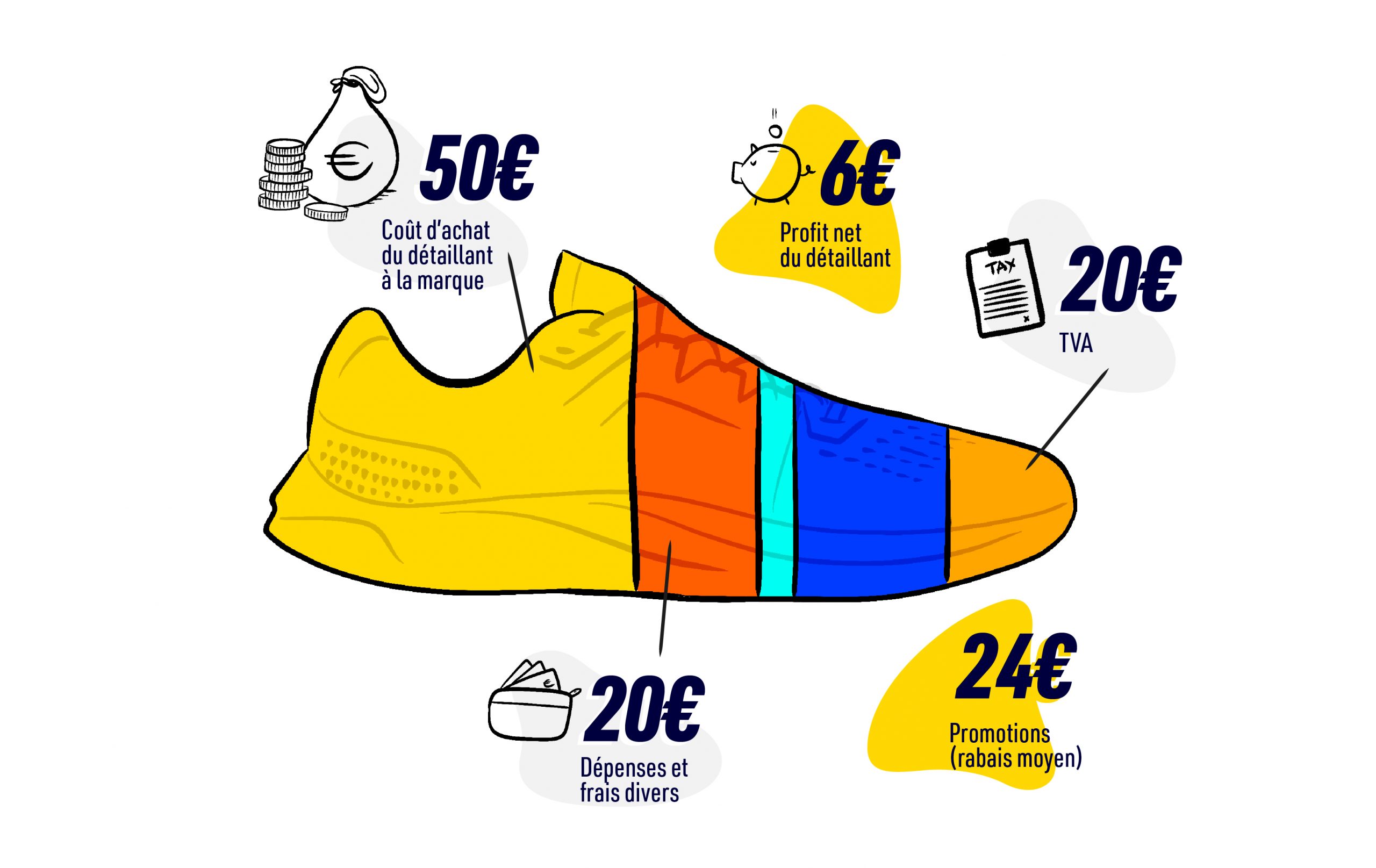 Les chaussures de running coûtent cher ! Trop cher ?