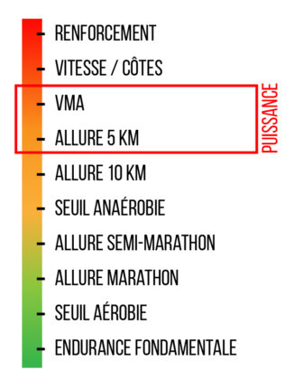 Quel programme d'entrainement course à pied est le plus efficace pour progresser ?