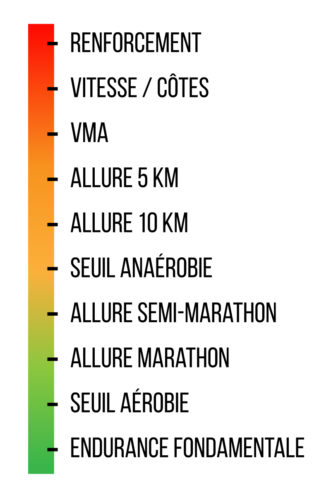 Quel programme d'entrainement course à pied est le plus efficace pour progresser ?