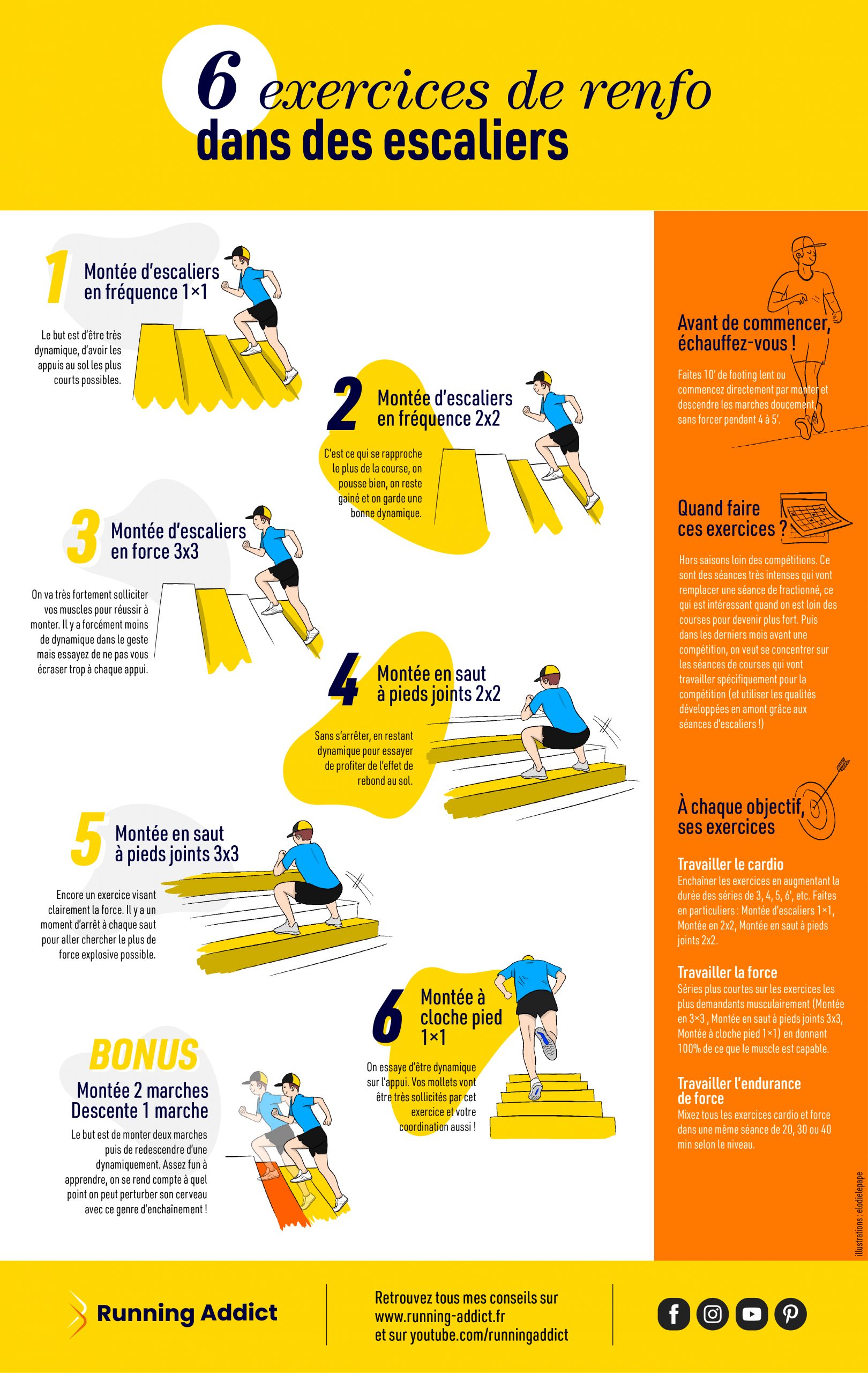 Renforcement musculaire : La séance d’escaliers en 6 exercices !