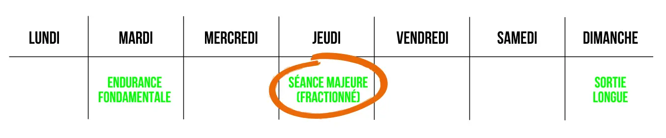 Planifier son entraînement course à pied de manière hebdomadaire