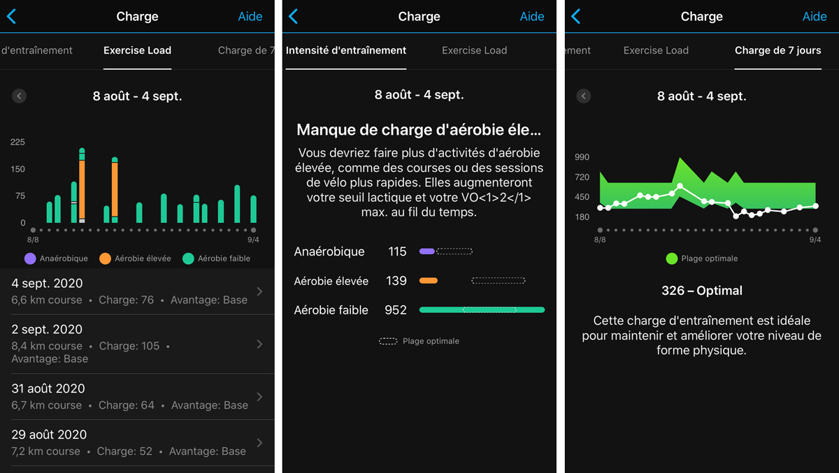 Attention avec les statistiques de performance des montres Garmin & co