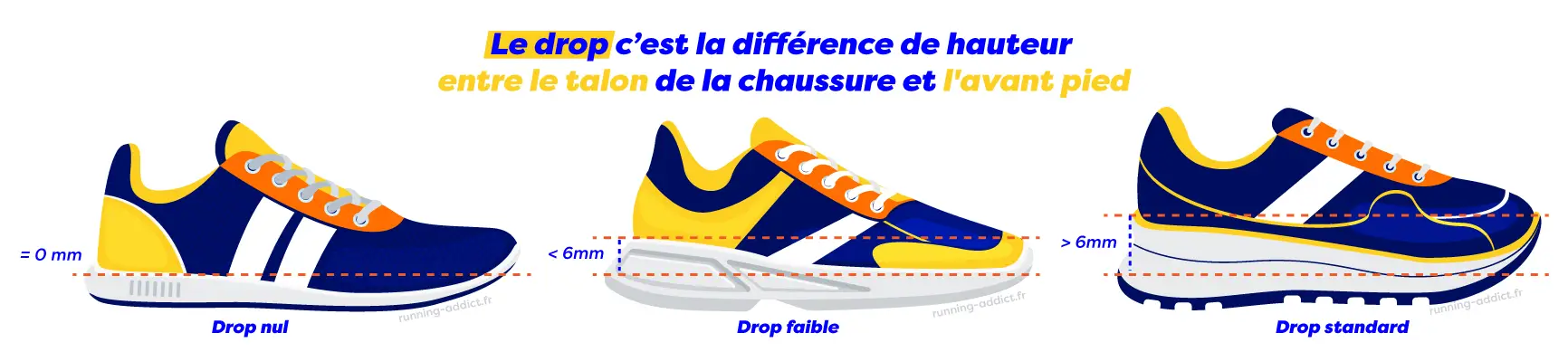 Drop d'une chaussure de running : c'est quoi ? et comment le choisir ?
