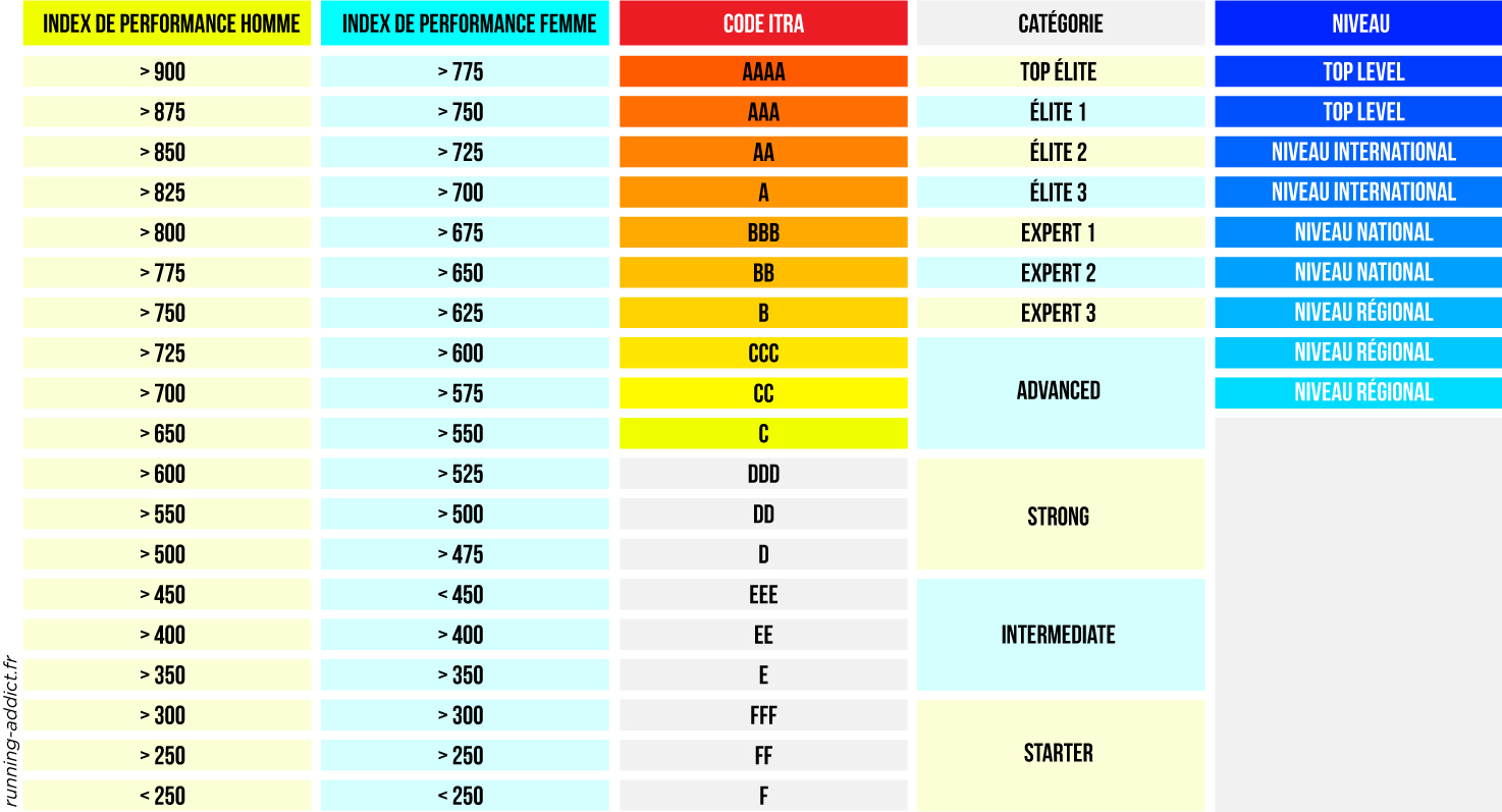 ITRA : la cote, l'organisation, les courses. Le guide complet !